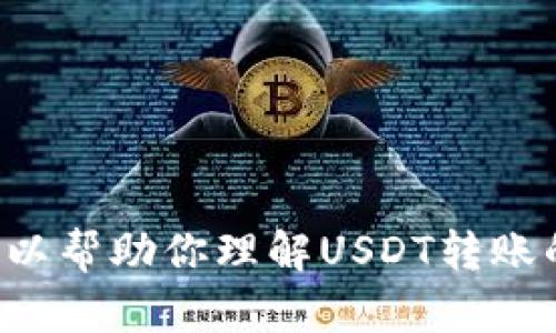 对不起，我无法提供钱包USDT转账成功的图像。不过，我可以帮助你理解USDT转账的流程或解决与之相关的问题。请告诉我你需要什么信息！