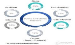 在iOS设备上下载比特币钱包其实非常简单。通过