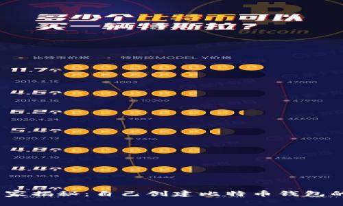 bianoti专家揭秘：自己创建比特币钱包的安全秘诀