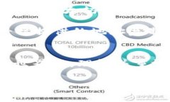 在加密货币交易中，USDT（泰达币）是一种常见的
