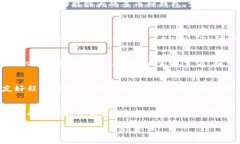 关于XRP币（Ripple）可以提到哪些钱包，实际上是