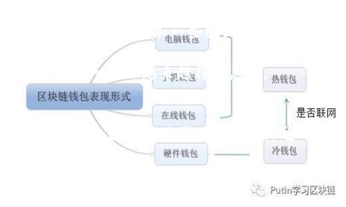   揭秘苹果用户的独家虚拟币投资秘诀！ /   
 guanjianci 虚拟币, 苹果, 投资秘诀 /guanjianci 

前言：虚拟币与苹果的完美结合
说到虚拟币，大家或多或少都有了解吧？可能有人觉得它是个高风险的投资区域，也有人在这方面赚了不少钱。今天，我们就来聊聊苹果用户适用的虚拟币，揭秘一些独家的投资秘诀，帮助各位在这个数字经济时代中占得先机!

1. 苹果生态系统中的虚拟币
我们都知道，苹果的生态系统是相当封闭而且独特的。无论是iPhone、iPad还是Mac，大家都趋向于在这个生态中寻找合适的app。而在这个生态内，虚拟币的应用也逐渐增多。大家也知道，苹果并不支持直接的虚拟币交易，但有一些app可以让你在这个平台上进行虚拟币的管理和投资，比如Coinbase和Binance。

这类app一般提供的服务有：交易、查看当前行情、钱包管理等。通过这些应用，苹果用户可以方便地参与虚拟币投资。在这里，要提醒大家一点，虽然这些应用安全性都比较高，但也不能掉以轻心，要记得定期查看账户安全信息哦。

2. 找对虚拟币，增值空间大
说真的，投资虚拟币不能盲目追涨。你需要深入了解每一种币的背景、团队、技术和市场需求等信息。例如，像比特币和以太坊这样的主流币，都是经过时间验证的，相对来说风险比较低。不过，你也可以寻觅一些潜力币，可能带来意想不到的惊喜。比如一些市值相对较小的新兴币，它们可能随着某些市场变化而迅速上涨。

3. 了解虚拟币市场的波动性
虚拟币市场极具波动性，价格涨跌幅度都非常大。这是一把双刃剑，既可以让你收益丰富，也可能让你遭遇亏损。通过分析以往的市场数据和行情趋势图，你可以对市场有一个大致的把握。

当然，成千上万的虚拟币中不乏骗局和“空气币”，所以你在选择时一定要保持警惕。可以关注一些专业的虚拟币资讯网站，了解最新动态，从而做出更为明智的决策。记住，即使是专家也不敢保证每一次投资都能成功，所以保持理智非常关键。

4. 投资秘诀：分散风险
听到这个秘诀，大家是不是瞬间“哦，原来如此”了？没错，投资总是伴随着风险，而分散投资就是有效降低风险的一种方式。在虚拟币投资中，即使你对某一枚币信心满满，也最好不要把所有资金都放在一处。

比如，如果你有1000美元的投资金额，可以考虑分散到5个不同的币种中。这样即使其中一个币暴跌，你还有其他的投资做支撑。这样的方式，可以帮助你减少因为市场波动导致的资金损失。

5. 留意法律法规的变化
虚拟币的监管政策在不断变化，很多地方的法律和规定也可能影响到虚拟币的交易及使用。作为苹果用户，尤其要关注美国产生的一些政策相关的消息，因为这可能直接影响到你使用相关的应用或者交易的便利度。

而且，在涉及到税务问题时，虚拟币与传统资产的处理方式也有所不同。每个国家和地区的税法不同，因此你一定要弄清楚自己所在地区的法律法规，以免在不知情的情况下 violate 了相关规定。

6. 关注虚拟币的社区
许多虚拟币都有自己独特的社区，像是一些社交媒体平台和论坛。在这些地方，可以和其他投资者分享信息、讨论行情，并且有时还可以提前获取一些重要消息。加入这些社区，也许能帮助你更快了解市场走向，是个不错的选择。

了解社区文化和发展动态，甚至可能提升你的投资水平哦。还有啊，朋友间的交流也是不可忽视的，及时分享彼此的经验教训，可以有效减少盲目投资带来的风险。

7. 定期评估投资组合
我们知道，市场情况随时可能变化，因此你的投资策略也要相应调整。定期评估你的投资组合，看看哪些投资是有效的，哪些可能需要调整甚至剔除。这个过程不仅仅是对资产的审视，也要考虑市场的趋势和自身的风险承受能力。

也许你今年初投入的一些币在经历了一年之后，市场环境变了，结果这些币跟不上趋势了。这个时候就要果断决定，是继续持有还是及时清仓，这样才能够在这个竞争激烈的市场中保持生存。

8. 学习与实践
最后一个秘诀是，永远要保持学习的心态。在虚拟币投资上，学习是一个永无止境的过程。除了要多读一些关于区块链技术和虚拟币市场的书籍外，也可以参加一些线上的课程或者研讨会。

实践出真知，不妨尝试小额投资，通过实践来提高自己的判断力和市场敏感度。遇到问题时及时总结经验教训，积累自己的投资知识库，时间长了，你一定会越来越得心应手。

结语：把握机遇，稳中求进
在这个变化无常的虚拟币市场中，把握机遇和稳中求进之间的平衡尤为重要。记住，投资没有绝对的安全，尽量做好功课，保持冷静和理智，才能在这个数字化时代的浪潮中站稳脚跟。

希望今天的分享能给苹果用户们带来一些启发！无论你是刚入门的新手，还是经验丰富的老手，愿大家都能在虚拟币的世界中找到属于自己的那份财富！一起加油吧！
