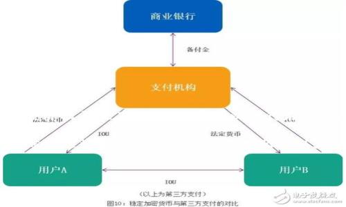 以太坊麦子钱包（MaidSafe Wallet）并不是一个广为人知的名称，可能你提到的是与以太坊（Ethereum）及其相关的某种钱包或技术相关内容。不过，我可以为你详细介绍以太坊及其钱包的概念，并帮助你理解如何使用以太坊钱包来交易和存储以太币（ETH）。

首先，以太坊是一个开源的区块链平台，允许开发者构建和部署智能合约和去中心化应用程序（DApps）。以太币（ETH）是以太坊平台的原生代币，广泛用于支付交易费用和参与区块链网络的治理。

接下来，以太坊钱包是用于存储、发送和接收以太币及其他基于以太坊区块链的代币的工具。以太坊钱包有许多种类，包括热钱包（在线钱包）和冷钱包（离线钱包）。热钱包方便易用，但因连接互联网而面临安全风险；冷钱包（比如硬件钱包）则提供更高的安全性，一般用于长期存储。

一、以太坊钱包的种类

说到以太坊钱包，市面上有不少选择，你可以根据自己的需求和使用习惯来选择最合适的一个。这里列出几种常见的以太坊钱包类型：

ol
    listrong热钱包（在线钱包）/strong：这类钱包由第三方提供，方便快捷，用户只需通过网络就能访问自己的账户。流行的热钱包有MetaMask、MyEtherWallet等。使用这些钱包，你可以轻松地管理你的以太币和其他代币，还能与去中心化应用进行互动。/li
    
    listrong冷钱包（硬件钱包）/strong：冷钱包就是物理设备，像是USB驱动器，专门用于存储加密货币。常见的硬件钱包包括Ledger和Trezor。这种钱包的好处在于它们大大减少了被黑客攻击的风险，非常适合长期持有大额的加密货币。/li
    
    listrong纸钱包/strong：纸钱包是将私钥和公钥打印在纸上的一种极简方法。虽然安全性较高，但如果纸张损毁或者丢失，那你的资产就没有后路了，使用这种钱包需要额外小心。/li
    
    listrong移动钱包/strong：这些钱包是专为手机用户设计的，可以在iOS或Android设备上下载使用。移动钱包通常有良好的用户体验，像Trust Wallet、Coinomi等都是不错的选择。/li
/ol

二、如何选择合适的以太坊钱包

选择一个钱包时，你需要考虑几个因素，比如安全性、易用性、资产支持和社区信任度。说真的，你不想把自己的资产放在一个不安全或名声不好的平台上。

ul
    listrong安全性/strong：最好选择有较高安全保障的冷钱包或成熟的热钱包。查看社区对该钱包的评价也很重要，很多用户的反馈能够给你提供有价值的参考。/li
    
    listrong易用性/strong：一个友好的用户界面可以减轻你学习新事物的负担，特别是对于新手而言。有些工具甚至在使用过程中有很好的指引。/li
    
    listrong资产支持/strong：确保你选择的钱包支持以太坊和你希望存储的其他代币，能否方便地进行操作也是关键。/li
    
    listrong备份和恢复功能/strong：选择一个备份和恢复功能全面的钱包，以防你的设备损坏或数据丢失。/li
/ul

三、如何创建以太坊钱包

创建以太坊钱包的过程一般相对简单，这里以MetaMask为例，教你如何一步步操作：

ol
    listrong下载MetaMask扩展/strong：访问MetaMask官方网站，下载适合你浏览器的扩展程序，并按照说明进行安装。/li
    
    listrong创建钱包/strong：安装完成后，点击MetaMask图标，选择“创建新钱包”。接着，你需要设置一个安全的密码。记住，这个密码是你钱包的第一道防线。/li
    
    listrong备份助记词/strong：系统会给你一个助记词，确保你将它安全存储。这个助记词非常重要，丢失后将无法找回资产！/li
    
    listrong完成设置/strong：设置完成后，你就可以开始使用钱包了。你可以接收以太币或其他代币，甚至可以访问去中心化交易所进行交易。/li
/ol

四、如何使用以太坊钱包进行交易

使用以太坊钱包进行交易其实十分简单。只需要几个步骤，你就可以发送或接收以太币。以下是简单的交易步骤：

ol
    listrong发送以太币/strong：在钱包界面，选择“发送”或“转账”，然后输入接收人的以太坊地址（确保地址正确，不然币就打水漂了）、金额等信息。最后确认交易即可。/li
    
    listrong接收以太币/strong：点击“接收”，你会看到一个二维码和地址字符串，分享给对方，他们就可以把币转到你的账户。/li
/ol

五、保持钱包安全的秘诀

安全是使用以太坊钱包的重要环节，避免资产损失的办法有很多，以下是一些可靠的安全措施：

ul
    listrong启用双重认证/strong：如果钱包支持，开启双重认证，给你的账户加上额外保护。/li
    
    listrong定期备份/strong：定期备份你的钱包信息，确保你的资产不因设备故障而丢失。/li
    
    listrong保持软件更新/strong：随时更新钱包软件，以确保获得最新的安全修复。/li
    
    listrong使用复杂的密码/strong：设置复杂且唯一的密码，不要使用生日、手机号码等容易被猜到的组合。/li
/ul

六、以太坊的未来视角

以太坊作为一个全球性的区块链平台，其未来的发展潜力巨大。越来越多的去中心化应用和NFT项目不断涌现，以太坊的经济模型也在不断。大家可以期待在未来，区块链技术将会给我们的生活带来更多的便利。

总之，以太坊钱包是连接你与以太坊世界的重要桥梁，选择合适的钱包、了解如何使用和保护你的资产，都是至关重要的。希望这些信息能帮助你更好地踏入以太坊的世界！

以太坊钱包, 加密货币安全, 智能合约/guanjianci  
专家揭秘：以太坊钱包的独家使用秘诀，轻松管理你的数字资产