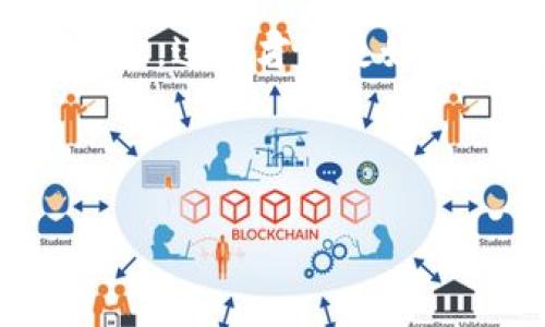 在这里，我将为你详细介绍如何将屎币（Shitcoin）放入你的钱包。首先，值得一提的是，屎币通常指的是一些没有实际用途的加密货币，因此在投资时要格外小心。那么，如何安全地存储这些数字资产呢？我们来一步步讲解。

什么是屎币？
屎币是指那些在加密货币市场上缺乏实质性内涵的代币，它们的价值往往不稳定，主要因投机而存在。由于某些项目带有恶搞性质，所以被戏称为“屎币”。虽然它们有时可能会带来短期内的高回报，但风险非常大。

准备工作：选择合适的钱包
在你想要把屎币放入钱包之前，首先你需要选择一个合适的钱包。有很多种钱包可供选择，包括：
ul
    listrong热钱包：/strong这些是联网的钱包，使用方便且通常适合交易频繁的用户。/li
    listrong冷钱包：/strong这些不与互联网相连，提供更高的安全性，非常适合长期保存加密资产。/li
    listrong硬件钱包：/strong这是一种物理设备，可以高效安全地存储你的屎币等加密货币。/li
/ul
根据你的需求选择适合的钱包类型，如果你是长期投资者，冷钱包或者硬件钱包可能更适合你。

创建钱包账户
一旦选择了钱包，接下来你需要在指定平台上创建一个账户。每个钱包的创建流程可能略有不同，但通常包含以下几步：
ol
    li访问钱包官网或应用程序。/li
    li点击“注册”或“创建钱包”按钮。/li
    li按照提示输入必要的资料，比如电子邮件和密码。/li
    li完成邮箱验证，确保账户安全。/li
/ol
务必妥善保管好你的登录信息，尤其是助记词，这是恢复钱包的唯一途径，丢失的话，你的资产可能会无法找回。

获取屎币
在将屎币放入钱包之前，你需要先获取这些代币。以下是一些常见的获取方式：
ul
    listrong交易所购买：/strong你可以选择在一些加密货币交易所购买屎币。在购买之前，务必了解该代币的价值和潜在风险。/li
    listrong参加空投活动：/strong一些项目会通过空投的方式将代币分发给社区成员，你可以关注相关的活动。/li
/ul

将屎币转入钱包
好，现在你已经获取了屎币，接下来要将其转入你创建的钱包。具体步骤如下：
ol
    li打开你的交易所账户，并在界面中找到“资产”或“钱包”栏目。/li
    li选择你要转移的屎币。/li
    li点击“提币”或“转出”选项。/li
    li你需要输入你钱包的接收地址。可以通过你的钱包应用找到这个地址，通常是一个由字母和数字组成的长串字符。/li
    li确认信息无误后，提交提币申请。有的交易所可能会要求你进行双重验证以确保交易安全。/li
/ol

确认交易
一旦交易发起，你需要等待一段时间才能确认交易。这取决于区块链的网络状况。在某些情况下，如果网络拥堵，交易可能会被延迟。你可以通过区块链浏览器查看交易状态。

安全存储资产
将屎币放入钱包后，确保你确保钱包的安全。这里有几个小贴士：
ul
    li不要分享你的私钥或助记词，这些是你资产的唯一钥匙。/li
    li定期更新钱包软件，确保使用最新的安全补丁。/li
    li考虑启用双重认证，这是个额外的安全层。/li
/ul

总结
将屎币放入钱包其实并不复杂，只要你按照流程来，一步步进行，就能顺利完成。记得时刻保持警惕，了解市场动态，这样才能更好地管理你的加密资产。投资永远存在风险，做足功课是非常重要的！说真的，保持理智，不要被短期的波动所影响。

希望这篇指南能帮到你，如果你还有其他问题，也欢迎随时问我哦！

屎币安全存储秘诀：专家独家分享，轻松掌握加密资产管理