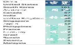 以太坊钱包APP有很多不同的选择，以下是一些常