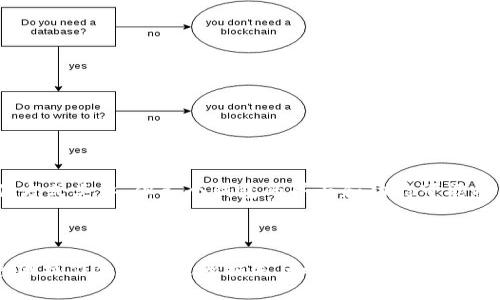   如何通过TP钱包将币安币（BNB）转到OK钱包的详细操作指南 / 

 guanjianci TP钱包, 币安币, OK钱包 /guanjianci 

在加密货币迅速发展的时代，用户在不同的钱包之间转移资产的需求越来越高。今天，我们将详细介绍如何通过TP钱包将币安币（BNB）转账到OK钱包。这个过程可能涉及一些技术细节，不过我们会逐步进行解析，确保您能够顺利完成转账。

### 1. 什么是TP钱包和OK钱包？

#### TP钱包的基本介绍
TP钱包是一款非常受欢迎的数字货币钱包，支持多种加密货币和链上的操作，用户可以通过它方便地管理资产、进行交易和参与区块链生态系统。TP钱包的界面友好，支持多种语言，且具备良好的安全性，是许多普通用户和专业投资者的首选。

#### OK钱包的基本介绍
OK钱包是由OKEx交易所推出的一款数字资产管理工具，它同样支持多种加密货币和相关的区块链操作。正因为它的背景和强大的功能，用户在选择OK钱包管理资产和交易时，常常感到更为安心。OK钱包还提供了与OKEx交易平台的无缝连接，可以让用户更加方便地进行交易和资产管理。

### 2. 转账的准备工作

在转账之前，确保您已完成以下准备工作：

#### 确保钱包的下载与安装
首先，确保您的TP钱包和OK钱包已经成功下载并安装在您的设备上。无论您使用的是手机还是电脑，均可通过相应的应用商店或官方网站进行下载。

#### 创建并备份钱包
如果您是第一次使用TP钱包，请务必创建一个钱包并妥善备份助记词。助记词是恢复钱包的关键，如果遗失将无法恢复您的资产。同样，OK钱包也需要进行相应的创建和备份。

#### 确认网络设置
TP钱包和OK钱包支持的网络可能不同，因此在转账前，请确保您选择的是币安链（BSC）网络。这将确保资产转移顺利进行，避免因网络不匹配导致的资产丢失。

### 3. 转账步骤详解

#### 在TP钱包中准备BNB
打开TP钱包，进入“资产”页面，查看您当前持有的币安币（BNB）数量。如果您没有BNB，可以在交易所兑换或者直接通过其他钱包转入。

#### 获取OK钱包地址
登录您的OK钱包，进入“资产”页面，点击“接收”，找到您的BNB地址。确保复制整个地址，避免因地址错误导致的损失。

#### 开始转账操作
回到TP钱包，选择BNB，点击“转账”。在弹出的页面中，粘贴您在OK钱包中复制的地址，并输入您希望转账的数量。请务必检查地址是否正确，确保选择了币安链（BSC）网络。

#### 确认转账信息
仔细核对所有信息后，点击“确认”进行转账操作。TP钱包会提示您确认交易，确认无误后再进行提交。

#### 等待交易确认
转账后，您可以在TP钱包的交易历史中查看交易状态。成功后，您可以在OK钱包内查看到您的BNB到账。这一过程一般需要几分钟，具体时间还需视网络状况和交易量而定。

### 4. 可能遇到的问题

#### 问题1：转账失败的原因是什么？
在转账过程中，您可能会遇到转账失败的情况，原因可能有多种，以下是一些常见的问题：
ul
    li网络问题：如果交易的网络拥堵，可能会导致交易未被及时确认。/li
    li地址错误：转账地址如果输入错误，将无法成功转账。/li
    li手续费不足：每笔转账需要支付一定的手续费，如果账户余额不足以支撑这笔手续费，交易将无法完成。/li
/ul
如果遇到转账失败，首先检查以上几点，必要时可以尝试调整手续费或者重新操作。

#### 问题2：转账的手续费如何计算？
转账的手续费通常由网络动态决定，每个区块链网络的手续费标准不同。通常来说，转账手续费与转账金额没有直接关系，而是与网络的拥堵程度有关。在高峰时段，手续费通常会增加，用户可以根据实际情况调整手续费，自主选择交易确认的优先级。

#### 问题3：转账后资产未到账怎么办？
如果您在TP钱包转账到OK钱包后，资产未及时到账，您可以通过以下步骤进行处理：
ul
    li查看交易状态：访问相关区块链浏览器，输入您的交易ID，查看交易是否已被确认。/li
    li确认地址正确：核实您的转账地址是否与您在OK钱包中复制的一致。/li
    li等待：有时候网络延迟可能导致转账未即时到账，请耐心等待几分钟。/li
/ul

#### 问题4：如何确保交易安全？
为了确保交易安全，您可以采取以下措施：
ul
    li开启双重认证：在您的TP钱包和OK钱包中，启用双重身份验证，增加安全层级。/li
    li定期备份钱包：定期备份您的钱包私钥和助记词，避免因设备问题导致资产丢失。/li
    li谨慎对待链接：避免访问不明链接，确保在官网进行操作。/li
/ul

#### 问题5：如何使用其他钱包？
除了TP钱包和OK钱包，您还可以使用其他多种数字货币钱包进行转账。常见的钱包包括Trust Wallet、MetaMask等。操作方式类似，但各个钱包的界面和功能可能有所不同，因此具体操作可参考相应钱包的官方指南。

### 总结

通过以上的步骤和指导，您应该能够顺利地将币安币从TP钱包转账到OK钱包。在实际操作中，确保每一步都谨慎操作，避免因操作失误导致的损失。如果您对本文中的操作还有疑问，欢迎随时提问。希望这篇指南能帮助您更好地进行数字资产管理，享受加密货币带来的便捷体验。