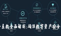 TP钱包安全系数全面解析：确保数字资产安全的最