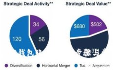 : 如何添加TP钱包账户：详细步骤与常见问题解答