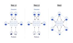 币加加比特币钱包：安全、便捷、高效的数字资