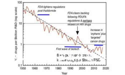 比特币钱包与私钥的区别详解：你必知的一切
