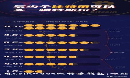 如何使用CoinMeet比特币钱包：一站式指南