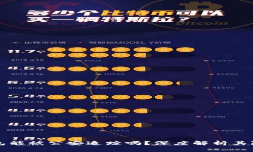 ### TP钱包能被公安追踪吗？深度解析其隐私和安全性