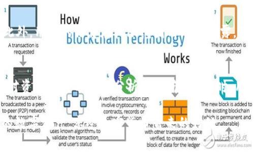 如何使用NAS钱包收取USDT？详尽指南与常见问题解答

NAS钱包, 收取USDT, 加密货币钱包/guanjianci

随着加密货币的发展，越来越多的人开始关注数字资产的安全和管理。NAS钱包因其便捷的功能和强大的安全性受到许多用户的欢迎，但具体到如何使用NAS钱包收取USDT（泰达币），很多用户依然存在疑问。在本篇文章中，我们将详细探讨如何通过NAS钱包收取USDT，以及与之相关的一些常见问题，帮助用户更好地理解这一过程。

一、什么是NAS钱包？
NAS钱包是一种数字货币钱包，专门用于存储和管理加密货币资产。与传统的钱包不同，NAS钱包支持多种数字货币的存储和交易，它通过私钥技术保护用户的数字资产，同时提供用户友好的界面和多种功能。如果你是加密货币的新手，NAS钱包会是一个不错的选择。

二、什么是USDT？
USDT（Tether）是一种基于区块链的稳定币，它的价值与美元挂钩，旨在保持稳定的价格。USDT协议使得用户能够在数字货币交易中实现稳定价值的存储和交换。在加密货币市场，USDT是最常用的稳定币之一，广泛应用于交易所交易和资产配置中。

三、NAS钱包支持USDT吗？
是的，NAS钱包支持USDT的收取和管理。用户可以通过创建合适的钱包地址，轻松地接收USDT。对于那些希望在数字资产交易中获得更大灵活性的用户，支持USDT的NAS钱包无疑是一个良好的选择。

四、如何在NAS钱包中收取USDT？
要在NAS钱包中收取USDT，用户需要按照以下步骤操作：
ol
    listrong下载并安装NAS钱包：/strong首先，用户需要在官方网站下载NAS钱包的最新版本，并按照提示完成安装。/li
    listrong创建新钱包或导入已有钱包：/strong如果是新用户，可以选择创建一个新的钱包；如果已经有钱包，可以选择导入。/li
    listrong获取USDT地址：/strong在钱包界面，选择USDT资产，生成一个接收地址。该地址是你接收USDT的唯一标识。/li
    listrong分享地址：/strong将这个地址发送给发送者，或者在交易所中使用这个地址进行提币。/li
    listrong确认收款：/strong在发送者完成转账后，用户可以在钱包中查看到相应的USDT余额。/li
/ol

五、收取USDT时的注意事项
在通过NAS钱包收取USDT时，用户需要格外注意以下几点：
ol
    listrong确保地址的准确性：/strong在进行任何交易之前，务必核对USDT地址的准确性，因为转账后是不可逆的。/li
    listrong注意交易费用：/strong使用USDT进行转账时，可能会产生网络交易费用，用户需提前了解相关费用。/li
    listrong防止钓鱼网站：/strong下载钱包时，只从官方网站下载，防止信息被第三方获取。/li
/ol

常见问题及详细解答

问题一：NAS钱包安全吗？
针对这个问题，安全性是所有数字货币钱包用户最为关心的问题之一。NAS钱包采用了多重加密技术，确保用户的私钥在本地安全储存，仅在需要进行交易时使用。此外，NAS钱包还提供了二次验证功能，增加了安全层级。用户也应该养成定期备份钱包、更新软件的习惯，从而进一步降低风险。

问题二：USDT和其他加密货币有什么不同？
USDT是一种稳定币，与其他价格波动较大的加密货币（如比特币、以太坊）相比，USDT的主要特点是其价值相对稳定。这使得USDT不仅可以用于交易，还可以作为一种价值存储工具。同时，USDT在很多交易平台上都可以直接兑换为法币或其他数字资产，增加了其流动性和使用场景。

问题三：如何从其他钱包转账USDT到NAS钱包？
从其他钱包转账USDT到NAS钱包的过程也非常简单。首先，在原钱包中选择USDT，然后选择转账或提现功能，输入NAS钱包生成的USDT地址。接下来，输入转账金额，确认无误后提交交易。一般情况下，转账的确认需要等待区块链网络的确认。一旦交易完成，你的NAS钱包中会显示相应的USDT余额。

问题四：NAS钱包如何保护用户隐私？
NAS钱包非常注重用户的隐私，它采用了无托管的方式，用户始终掌控自己的私钥。任何交易都需要用户的授权，外部无法访问用户的账户信息。此外，用户的信息在权限范围内不被泄露，确保交易的匿名性和隐私保护。

问题五：如何提高NAS钱包的使用体验？
提高NAS钱包的使用体验可以从多个方面考虑。首先，用户应定期检查软件更新，以获取最新功能和安全防护；其次，可以利用钱包中的管理工具，对资产进行分类和分析，方便管理。同时，用户也可以加入社区，与其他用户分享心得和使用经验，通过互帮互助提高整体的使用体验。

通过本篇文章，用户应该对如何在NAS钱包中收取USDT有了清晰的了解，并能够顺利进行相关操作。希望每一位用户都能安全、便捷地管理自己的数字资产，享受加密货币带来的好处。
