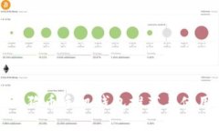 最佳狗狗币手机钱包推荐与使用指南