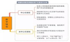 深入了解比特币钱包的UTXO机制及其重要性