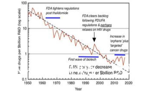 如何将BNB提取到TP钱包：一步步详细指南