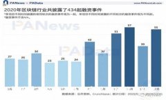 谭国勇教你如何选择和使用比特币钱包
