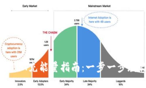 比特派钱包TRX充能量指南：一步一步教你轻松操作