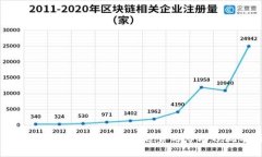 2024年以太坊公链钱包趋势与市场预测分析