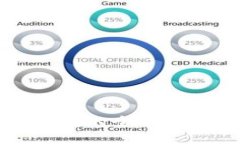 TP钱包与小狐狸钱包的全面对比：哪款更适合你？