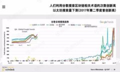 TP钱包是什么链？全面解析TP钱包的运作及其背后