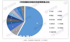 如何将USDT安全转入Token.im钱包：完整指南
