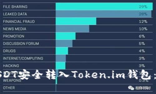 如何将USDT安全转入Token.im钱包：完整指南