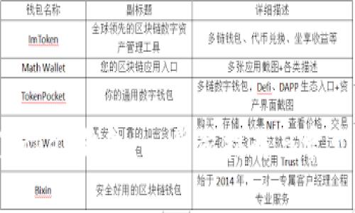 如何设置Token钱包：一步步指南与常见问题解答