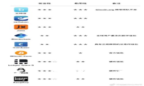 : 如何安全退出TP钱包登录界面，保护你的数字资产