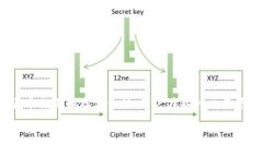 已知信息：泰达币（Tether，USDT）是一种与美元