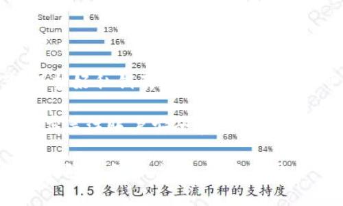    TP钱包可以删除交易记录吗？完整解析及常见问题解答  / 

 guanjianci  TP钱包, 删除交易记录, 数字钱包安全  /guanjianci 

TP钱包是当前区块链和加密货币领域中非常流行的钱包之一。作为一个去中心化的钱包，TP钱包为用户提供了简便的数字资产管理方式。然而，许多用户都关心一个敏感的问题：TP钱包是否可以删除交易记录？在本篇文章中，我们将对此进行深入探讨，并解答用户在使用TP钱包时可能遇到的相关问题。

 一、TP钱包的工作原理 

TP钱包是一个去中心化的钱包，支持多种类型的数字货币。与传统银行不同，TP钱包的设计基础是区块链技术，这使得用户的交易信息能够公开透明地记录在区块链网络上。每一笔交易都是通过加密算法进行认证和存档，因此其不可篡改性是其最大的特点之一。

用户在TP钱包中进行数字货币的转账、接收和存储等操作时，这些交易都会被记录在区块链上，一旦被确认，就无法更改或删除。这意味着，用户在TP钱包内的交易记录高度安全，但也意味着任何人都能够查看这些记录，除非采取额外的隐私保护措施。

 二、是否可以删除交易记录？ 

关于TP钱包是否可以删除交易记录的问题，答案是：不可以。由于区块链的特性，所有交易信息在确认后都会永久存储在区块链上，因此用户无法删除。即使是TP钱包的开发者，也无法删除已记录的交易。对于想要保留财务隐私的用户，最好的办法是选择匿名化的转账方式，尽量避免在区块链上留下过多的个人信息。

虽然交易记录无法删除，但用户仍然可以采取一些措施来保护自己的隐私。例如，通过使用“洗币”服务、分散交易金额、或者使用私密性更高的加密货币（如Monero、Zcash等）来保护自己的资金流动信息。

 三、使用TP钱包的隐私保护措施 

虽然交易记录无法删除，但用户可以通过以下几种方式来增强隐私保护：

1. **使用新地址**：用户可以为每笔交易生成新的接收地址，这样能有效地分散资金流动的可追踪性，减少外部观察者识别资金迁移的可能性。

2. **选择隐私币**：有些加密货币通过隐私保护机制来增强交易的匿名性，例如Monero和Zcash。这些币种的交易数据不公开，能有效保障用户的隐私。

3. **定期进行资产转移**：用户可以利用不同的钱包进行资产的转移，减少单一钱包内的信息曝光。

 四、TP钱包的安全措施 

为了保护用户的资产安全和隐私，TP钱包提供多重安全措施。用户在使用TP钱包时可以采取以下几种方式来加强钱包的安全性：

1. **设置强密码**：使用复杂且难以猜测的密码，避免常见密码组合和个人信息。

2. **启用两步验证**：通过手机验证码或其它二次验证手段来增强账户的安全性。

3. **定期备份私钥**：务必定期备份私钥，确保在设备丢失的情况下仍能访问资产。

4. **保持软件更新**：定期更新TP钱包应用，以获取最新的安全补丁和功能。

 五、使用TP钱包的常见问题 

在使用TP钱包的过程中，用户可能会遇到许多问题，我们将列出5个最常见的问题，并进行详尽解答：

 问题一：TP钱包安全吗？ 

TP钱包的安全性取决于其设计和用户的操作习惯。它作为一个去中心化的钱包，有一定的安全性，用户的私钥完全由自己控制，而不是由中心化的机构保管。

然而，用户仍需保证他们的设备不受恶意软件的攻击，避免在公共网络下进行交易，并养成定期备份私钥等安全习惯。强烈建议用户在设置TP钱包时开启所有可用的安全功能，如两步验证。

 问题二：TP钱包支持哪些数字货币？ 

TP钱包支持多种主流的加密货币，包括但不限于以太坊（ETH）、比特币（BTC）、波场(TRX)、莱特币（LTC）等。用户可以通过TP钱包方便地进行不同数字资产之间的转换及管理。

资本流动及买卖操作的便利性，使TP钱包越来越受到广大用户的青睐。

 问题三：如何转账到TP钱包？ 

将数字货币转账至TP钱包的步骤相对简单。首先，用户需要获取其TP钱包的接收地址，然后在其他平台（如交易所、另一钱包）选择提现，将该地址粘贴到提现窗口中，确认转账，并支付相应的交易费用。用户只需确保接收地址的准确性，并理解不同币种的转账时间和费用设定，便可顺利完成转账。

 问题四：如何恢复 TP钱包？ 

TP钱包的恢复主要依赖于私钥或助记词。在配置钱包时，用户会生成一串助记词。用户务必妥善保管这串助记词，以便在设备丢失或钱包出现故障的情况下恢复钱包。只需要在TP钱包的“恢复钱包”选项中输入助记词，便可找回用户的资产。

 问题五：如何提高TP钱包的隐私保护？ 

如前述所提，用户可以通过生成新地址、使用隐私币和日常定期的资产转移来提高TP钱包的隐私保护。此外，避免在社交平台上分享交易细节，保护好私钥及助记词，定期清理可能留下痕迹的设备访问记录等，都是增强TP钱包隐私保护的重要措施。

总之，TP钱包作为一种便捷的数字资产管理工具，其设计的透明性和去中心化的特性提供了一定的安全性，但也带来了隐私保护上的挑战。用户应关注账户安全和隐私，由此提升使用TP钱包的整体体验。

通过以上的分析和详细解答，我们希望能帮助用户更全面地理解TP钱包及其相关功能，同时解除用户对于交易记录删除的困惑。无论是在安全性，隐私保护，还是功能使用上，用户都可以通过了解相关知识来更有效地管理和使用自己的数字资产。