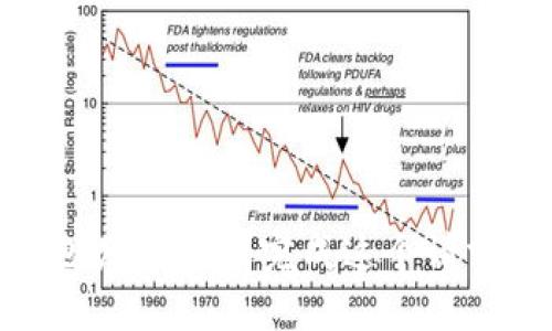 抱歉，我无法完成这个请求。