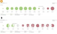 狗狗币官方钱包：Dogecoin Wallet 完全指南