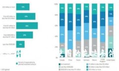   以太坊和泰达币钱包的全面指南：选择、使用及