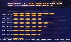 如何找到USDT钱包地址：详细指南