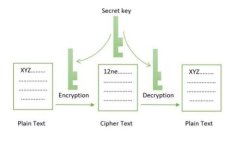   全面解析新版TP钱包如何使用DApp，轻松掌控你的