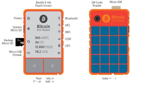 
如何将钱包中的USDT转账到火币交易所：详细指南