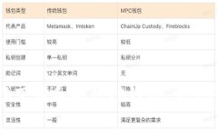 如何成功下载和安装TP钱包：常见问题解析