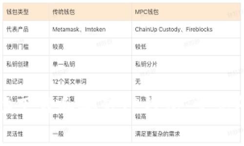 如何成功下载和安装TP钱包：常见问题解析