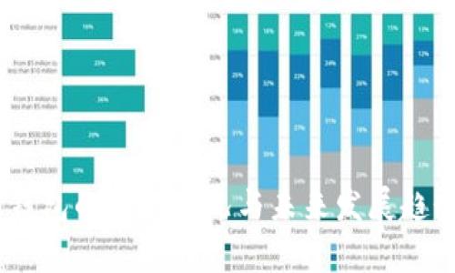 USDT钱包的最新状况与未来发展趋势分析