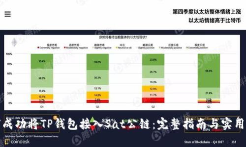 如何成功将TP钱包接入Sat公链：完整指南与实用技巧