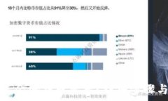   如何从TP钱包资金池提取资产？详细步骤与常见