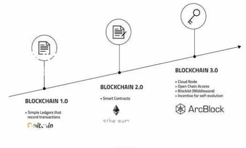    如何导入私钥到狗狗币钱包：详细指南与常见问题  / 
 guanjianci  狗狗币, 私钥导入, 加密钱包  /guanjianci 

在数字货币的世界中，钱包的安全性和私钥的重要性是不可忽视的。狗狗币作为一种受欢迎的加密货币，吸引了众多用户的参与。而私钥则是访问和管理你狗狗币资产的关键。本文将详细介绍如何将私钥导入狗狗币钱包，并解答一些常见问题，以帮助用户更好地理解这一过程。

什么是私钥？为什么它如此重要？
私钥是加密钱包中的一个重要组成部分，它是用来证明你对数字资产的拥有权的一串数字和字母的组合。每个钱包都有一个唯一的私钥，只有拥有私钥的人才能控制和转移与之相关联的币。如果你丢失了私钥，那么你的狗狗币将永远无法恢复。
私钥的重要性可以总结为以下几点：
ul
    listrong安全性：/strong私钥是保护你资产的第一道防线，只有拥有私钥的人才能访问和转移资产。/li
    listrong控制权：/strong掌握私钥就意味着完全的资产管理权限，如果将私钥分享给第三方，你的资产可能会处于风险之中。/li
    listrong易用性：/strong通过私钥，你可以轻松导入或恢复钱包，无需担心其他因素。/li
/ul

如何获取狗狗币的私钥？
获取狗狗币的私钥通常有几种方式，具体取决于你使用的钱包类型。
ul
    listrong创建新钱包：/strong当你创建一个新的狗狗币钱包时，系统会生成一个新的私钥并显示给你。务必要妥善保存，不要与他人分享。/li
    listrong从现有钱包导出：/strong大多数钱包允许用户在其设置或安全选项中找到导出私钥的功能。你可以访问钱包的设置，找到相关选项以导出私钥。/li
    listrong使用第三方服务：/strong还有一些在线服务可以帮助你提取私钥，但请确保这些服务的安全性，以防信息泄露。/li
/ul
总之，无论哪种方式，获取私钥的过程都需要小心谨慎，以保护你的资产安全。

导入私钥到狗狗币钱包的具体步骤
导入私钥到狗狗币钱包的步骤通常相对简单，但具体步骤可能因钱包类型而异。以下是一般的步骤：
ol
    listrong选择适合的钱包：/strong根据你的需求选择一个支持狗狗币并且声誉良好的钱包。/li
    listrong打开钱包应用：/strong下载并安装你选择的钱包应用，打开应用程序。/li
    listrong找到“导入私钥”选项：/strong在钱包的主界面或设置中查找“导入私钥”或类似的选项。/li
    listrong输入私钥：/strong在弹出的框中输入你的狗狗币私钥。这里务必保证输入准确，因为一旦出错，可能会导致无法找到资产。/li
    listrong确认导入：/strong完成输入后，点击确认或导入按钮。/li
    listrong查看余额：/strong成功导入后，你应该能够在钱包中看到你的狗狗币余额。/li
/ol
请注意，在导入私钥的过程中，要确保网络连接安全，并避免使用公共Wi-Fi，以防止信息被盗取。

常见问题及详细解答

1. 私钥丢失了怎么办？
如果你不小心丢失了狗狗币的私钥，其实资产将会永久丢失。加密货币的性质是去中心化的，这意味着没有任何机构或个人可以帮助你恢复丢失的私钥。为了避免这种情况，用户应定期备份私钥，并将其存放在安全的地方，最好进行多重备份以防丢失。
如果你曾将私钥导入到某个钱包，而现在没有该钱包的访问权限，你可以尝试根据钱包的不同恢复方法，利用助记词等购买安全盒等设备进行数据恢复。但无论怎样，确保在使用任何恢复选项时都在安全的环境下进行，以防额外的信息泄露。

2. 导入私钥后，如何确保安全？
导入私钥后，保护你的资金安全是非常重要的。你可以采取以下步骤增加安全性：
ul
    listrong启用双重认证：/strong许多钱包应用都支持双重认证功能，这可以增加账户的安全性。/li
    listrong定期更新密码：/strong定时更换钱包的密码，确保其复杂性，使其更难以被破解。/li
    listrong保持软件更新：/strong无论是手机还是电脑，确保你使用的钱包应用和操作系统都是最新版本，以防网络攻击或漏洞利用。/li
/ul
此外，切勿将私钥或任何敏感信息分享给他人，确保不会在开放/公共网络上访问钱包。

3. 可以将私钥导入多个钱包吗？
是的，同一私钥可以导入多个钱包。加密钱包的设计允许多个钱包访问同一个私钥，这样你可以在不同的设备或应用上管理你的狗狗币。然而，需注意的是，任何一个导入该私钥的钱包都有能力操作相关的狗狗币，因此增加了一定的风险。
建议用户在导入私钥时，选择个别钱包应用进行管理，同时定期检查和确认钱包的安全性。此外，若不再使用某些钱包，及时移除其私钥会更安全。

4. 如何区分钱包的私钥与助记词？
私钥和助记词是两种不同的存储加密货币信息的方式：
ul
    listrong私钥：/strong是控制你数字资产的一串独特代码，通常是随机生成的。/li
    listrong助记词：/strong是由多组易于记忆的单词组成，通常用于备份和恢复钱包。一个典型的助记词是12个或24个单词，使用助记词可以恢复整个钱包的访问。/li
/ul
虽然助记词可以恢复你的钱包，但保持私钥的安全固若金汤也是至关重要的，实际上，助记词和私钥都是用来证明和控制加密货币的，你需要妥善保护这两种信息。

5. 导入私钥后，如果钱包异常该怎么办？
如果在导入私钥后，钱包出现异常，可以按照以下步骤进行处理：
ul
    listrong检查网络连接：/strong确认你的网络连接是正常的，有时候钱包之所以没有正常显示余额，是由于网络问题。/li
    listrong清Cache数据：/strong尝试清除钱包应用的缓存数据，某些情况下，数据缓存导致了信息不一致。/li
    listrong重新安装钱包：/strong如果问题仍然存在，尝试卸载并重新安装钱包应用，但在此之前确保私钥和其他信息的安全备份。/li
    listrong查看最新资讯：/strong有时钱包故障可能由于系统问题导致，可以通过官方社交媒体或者论坛查看最新动态。/li
/ul
如果仍然无法解决，建议联系钱包的技术支持，以获取更专业的帮助。

总结来说，导入私钥到狗狗币钱包的过程并不复杂，但为了确保资产安全，用户应该对私钥的使用和保护保持高度警惕。希望本文的详细介绍与解答能够帮助你更好地管理和保护你的狗狗币资产。